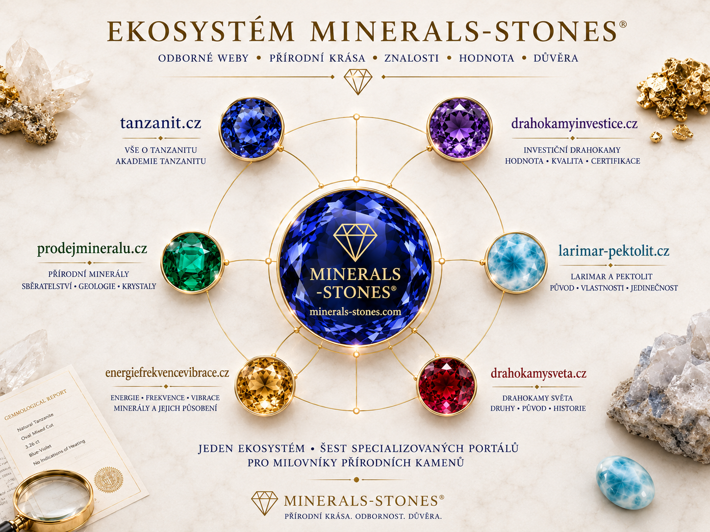 Drahokamy Investice a ekosystém MINERALS-STONES®